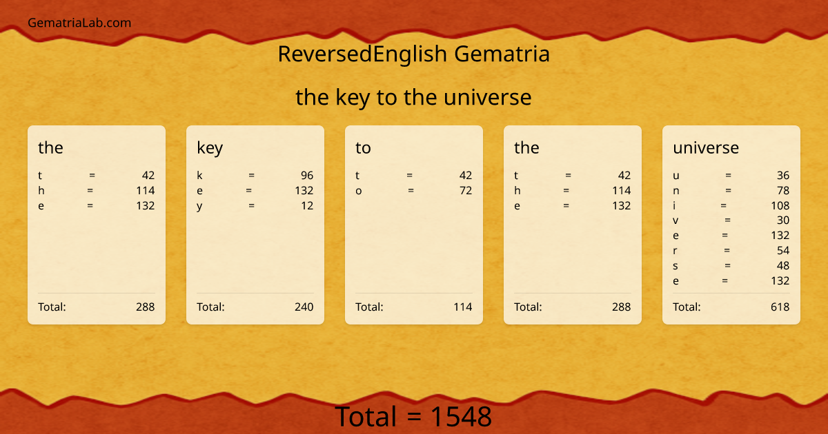 the key to the universe in reversedEnglish Gematria